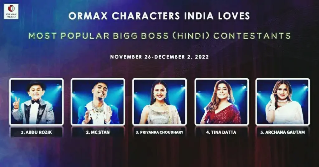 Most Popular BB 16 Contestants